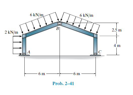 6 kN/m
6 kN/m
В
2.5 m
2 kN/m
4 m
C
A
6 m
6 m
Prob. 2–41
