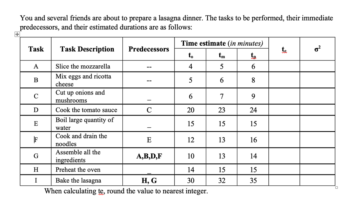 You and several friends are about to prepare a lasagna dinner. The tasks to be performed, their immediate
predecessors, and their estimated durations are as follows:
Time estimate (in minutes)
Task
Task Description
Predecessors
te
t.
tm
A
Slice the mozzarella
4
5
Mix eggs and ricotta
cheese
6.
B
5
8
Cut up onions and
mushrooms
C
6
7
9.
D
Cook the tomato sauce
C
20
23
24
Boil large quantity of
E
15
15
15
water
Cook and drain the
F
E
12
13
16
noodles
Assemble all the
G
A,B,D,F
10
13
14
ingredients
H
Preheat the oven
14
15
15
I
Bake the lasagna
Н, G
30
32
35
When calculating te, round the value to nearest integer.
