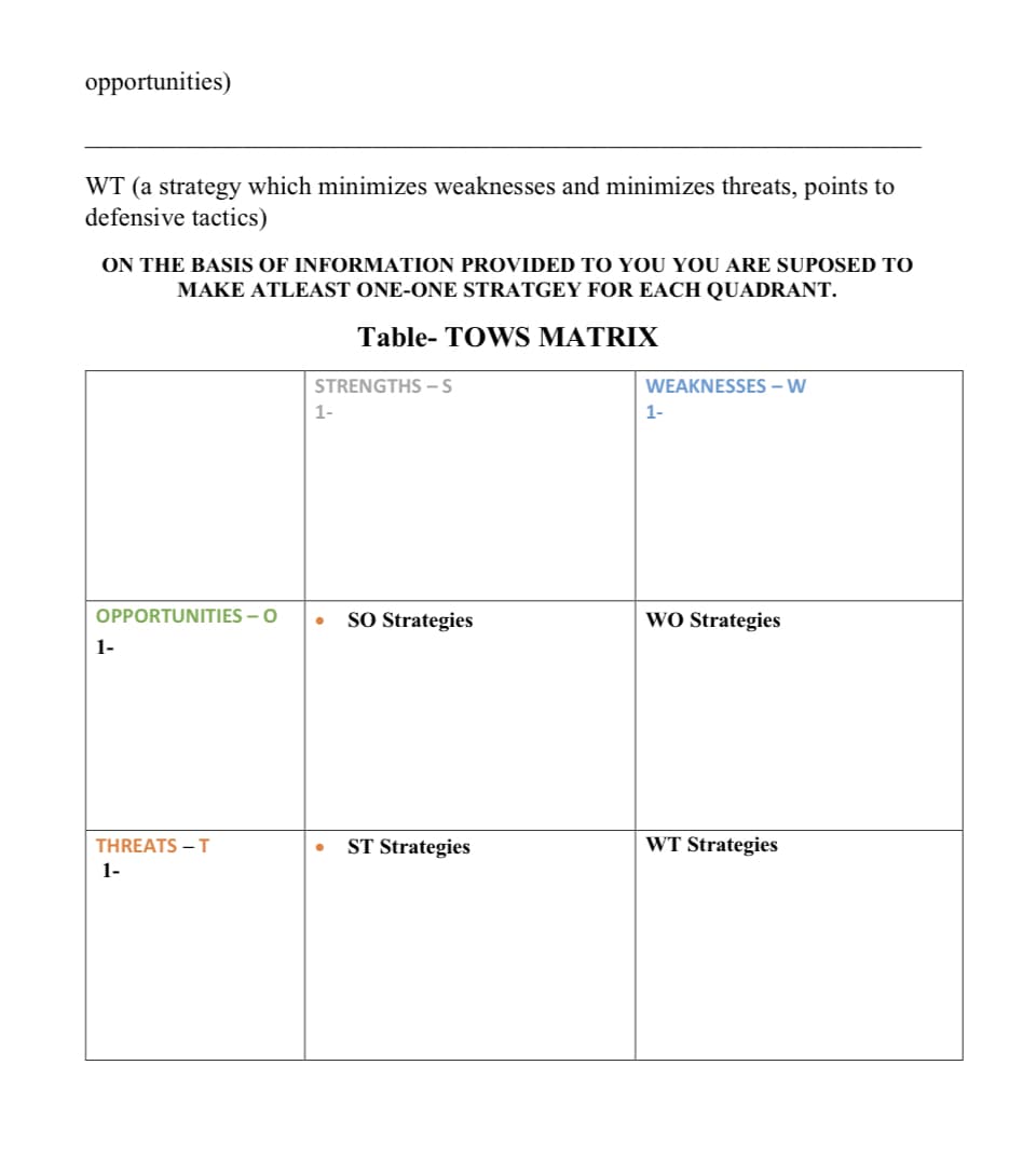 opportunities)
WT (a strategy which minimizes weaknesses and minimizes threats, points to
defensive tactics)
ON THE BASIS OF INFORMATION PROVIDED TO YOU YOU ARE SUPOSED TO
MAKE ATLEAST ONE-ONE STRATGEY FOR EACH QUADRANT.
Table-TOWS MATRIX
OPPORTUNITIES - O
1-
THREATS - T
1-
STRENGTHS - S
1-
SO Strategies
ST Strategies
WEAKNESSES - W
1-
WO Strategies
WT Strategies