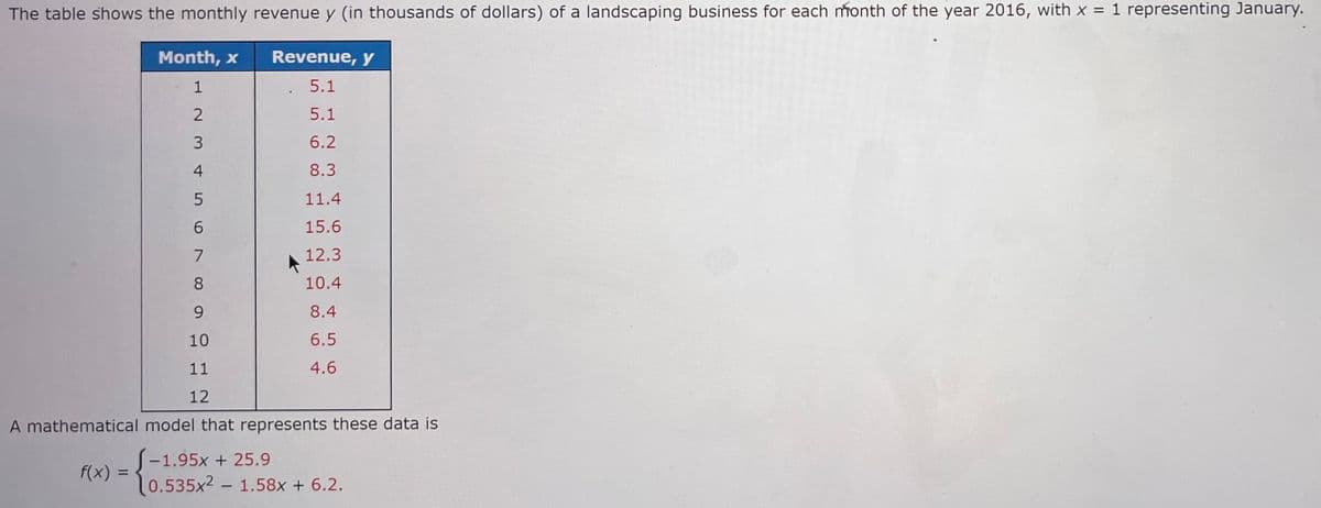 The table shows the monthly revenue y (in thousands of dollars) of a landscaping business for each month of the year 2016, with x = 1 representing January.
Month, x
Revenue, y
1
5.1
5.1
6.2
8.3
11.4
15.6
12.3
8
10.4
9
8.4
10
6.5
11
4.6
12
A mathematical model that represents these data is
-1.95x + 25.9
f(x) =
0.535x21.58x + 6.2.
=
2 3 4 5 N
7