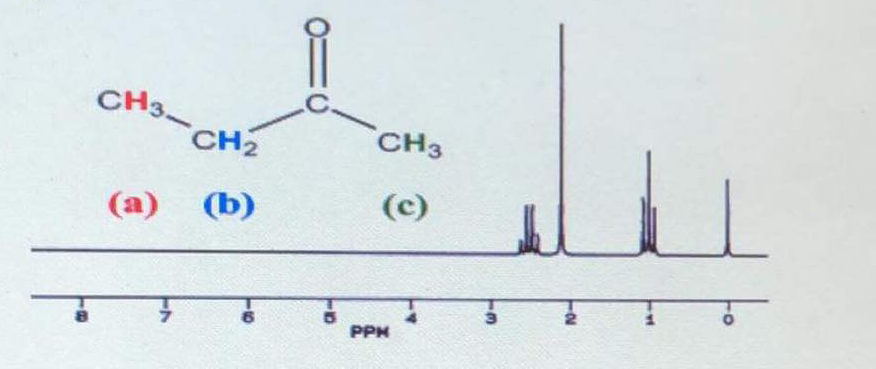 CH3
CH2
CH3
(с)
(а) (b)
PPH
