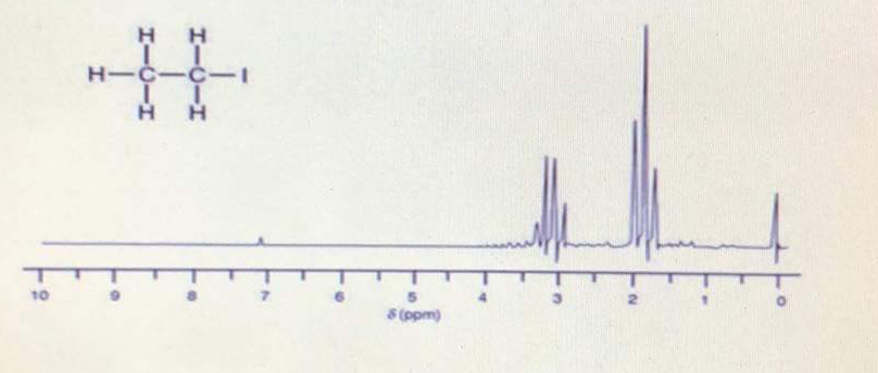 H H
H-C-C-
10
8 (ppm)
