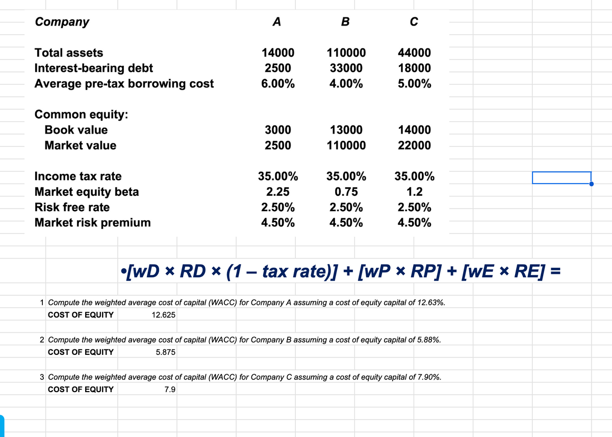 Company
Total assets
Interest-bearing debt
Average pre-tax borrowing cost
Common equity:
Book value
Market value
Income tax rate
Market equity beta
Risk free rate
Market risk premium
A
14000
2500
6.00%
3000
2500
35.00%
2.25
2.50%
4.50%
B
110000
33000
4.00%
13000
110000
35.00%
0.75
2.50%
4.50%
C
44000
18000
5.00%
14000
22000
35.00%
1.2
2.50%
4.50%
[WD x RD * (1 - tax rate)] + [wPx RP] + [WE * RE] =
1 Compute the weighted average cost of capital (WACC) for Company A assuming a cost of equity capital of 12.63%.
COST OF EQUITY
12.625
2 Compute the weighted average cost of capital (WACC) for Company B assuming a cost of equity capital of 5.88%.
COST OF EQUITY
5.875
3 Compute the weighted average cost of capital (WACC) for Company C assuming a cost of equity capital of 7.90%.
COST OF EQUITY
7.9