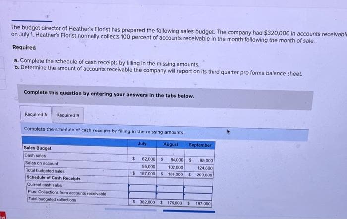 aw
The budget director of Heather's Florist has prepared the following sales budget. The company had $320,000 in accounts receivable
on July 1. Heather's Florist normally collects 100 percent of accounts receivable in the month following the month of sale.
Required
a. Complete the schedule of cash receipts by filling in the missing amounts.
b. Determine the amount of accounts receivable the company will report on its third quarter pro forma balance sheet.
Complete this question by entering your answers in the tabs below.
Required A Required B
Complete the schedule of cash receipts by filling in the missing amounts.
July
August
Sales Budget
Cash sales
Sales on account
Total budgeted sales
Schedule of Cash Receipts
Current cash sales
Plus: Collections from accounts receivable
Total budgeted collections
$
September
62,000 $ 84,000 $
95,000 102,000
$ 157,000 $ 186,000
85,000
124,600
$209,600
$ 382,000 $ 179,000 $ 187,000