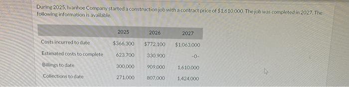 During 2025, Ivanhoe Company started a construction job with a contract price of $1,610,000. The job was completed in 2027. The
following information is available.
Costs incurred to date
Estimated costs to complete
Billings to date
Collections to date
2025
$366,300
623,700
300,000
271,000
2026
$772,100
330,900
909,000
807,000
2027
$1,063,000
-0-
1,610,000
1,424,000