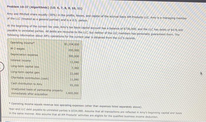 Problem 10-37 (Algorithmic) (LO. 6, 7, 8, 9, 10, 11)
Amy and Mitchell share equally (50%) in the profits, losses, and capital of the accrual basis AM Products LLC. Amy is a managing member
of the LLC (treated as a general partner) and is a U.S. person.
At the beginning of the current tax year, Amy's tax basis capital account has a balance of $736,000, and the LLC has debts of $478,400
payable to unrelated parties. All debts are recourse to the LLC, but neither of the LLC members has personally guaranteed them. The
following information about AM's operations for the current year is obtained from the LLC's records.
Operating income
W-2 wages
Depreciation expense
Interest income
Long-term capital loss
Long-term capital gain
Charitable contribution (cash)
Cash distribution to Amy
Unadjusted basis of partnership property
immediately after acquisition
$1,104,000
200,000
300,000
11,040
7,360
22,080
11,090
55,200
1,600,000
Operating income equals revenue less operating expenses (other than expenses listed separately above).
Year-end LLC debt payable to unrelated parties is $334,880. Assume that all transactions are reflected in Amy's beginning capital and basis
in the same manner. Also assume that all AM Products' activities are eligible for the qualified business income deduction