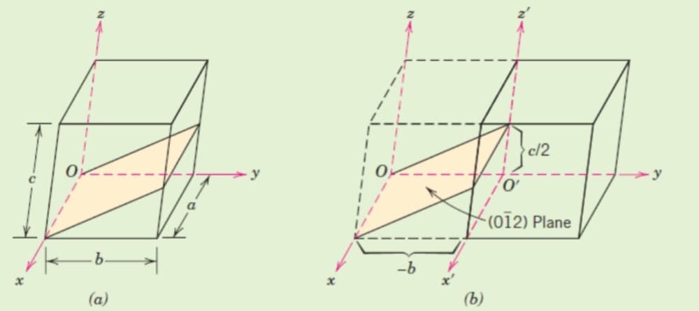 c/2
y
<(oī2) Plane
(a)
(b)
