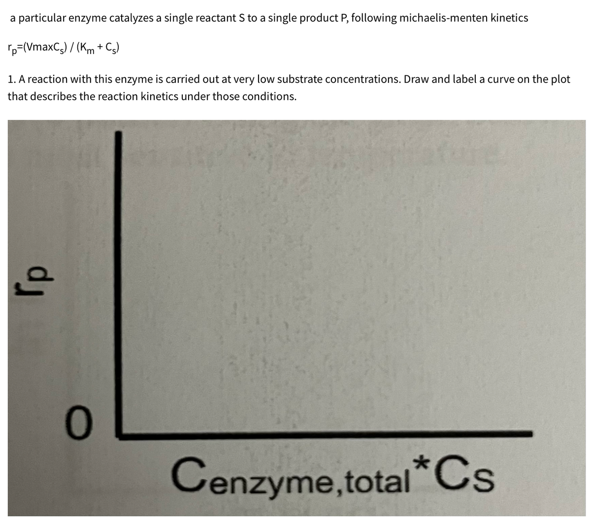 a particular enzyme catalyzes a single reactant S to a single product P, following michaelis-menten kinetics
rp=(VmaxCs) / (Km + Cs)
1. A reaction with this enzyme is carried out at very low substrate concentrations. Draw and label a curve on the plot
that describes the reaction kinetics under those conditions.
dj
0
Cenzyme,total* Cs