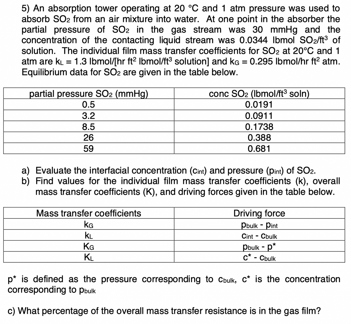 5) An absorption tower operating at 20 °C and 1 atm pressure was used to
absorb SO2 from an air mixture into water. At one point in the absorber the
partial pressure of SO2 in the gas stream was 30 mmHg and the
concentration of the contacting liquid stream was 0.0344 lbmol SO₂/ft³ of
solution. The individual film mass transfer coefficients for SO2 at 20°C and 1
atm are KL = 1.3 lbmol/[hr ft² lbmol/ft³ solution] and kG = 0.295 lbmol/hr ft² atm.
Equilibrium data for SO2 are given in the table below.
partial pressure SO2 (mmHg)
0.5
3.2
8.5
26
59
conc SO₂ (lbmol/ft³ soln)
0.0191
0.0911
0.1738
0.388
0.681
a) Evaluate the interfacial concentration (Cint) and pressure (pint) of SO₂.
b) Find values for the individual film mass transfer coefficients (k), overall
mass transfer coefficients (K), and driving forces given in the table below.
Mass transfer coefficients
KG
KL
KG
KL
Driving force
Pbulk - Pint
Cint-Cbulk
Pbulk - p*
C* - Cbulk
p* is defined as the pressure corresponding to Cbulk, c* is the concentration
corresponding to pbulk
c) What percentage of the overall mass transfer resistance is in the gas film?