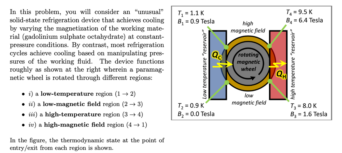 In this problem, you will consider an "unusual"
solid-state refrigeration device that achieves cooling
by varying the magnetization of the working mate-
rial (gadolinium sulphate octahydrate) at constant-
pressure conditions. By contrast, most refrigeration
cycles achieve cooling based on manipulating pres-
sures of the working fluid. The device functions
roughly as shown at the right wherein a paramag-
netic wheel is rotated through different regions:
• i) a low-temperature region (1 → 2)
ii) a low-magnetic field region (2 → 3)
iii) a high-temperature region (3 → 4)
iv) a high-magnetic field region (4 → 1)
In the figure, the thermodynamic state at the point of
entry/exit from each region is shown.
T₁ = 1.1 K
B₁ = 0.9 Tesla
Low temperature "reservoir"
Qc
T₂ = 0.9 K
B₂ = 0.0 Tesla
high
magnetic field
rotating
magnetic
wheel
low
magnetic field
T₁ = 9.5 K
B₁ = 6.4 Tesla
QH
high temperature "reservoir"
T3 = 8.0 K
B3 = 1.6 Tesla