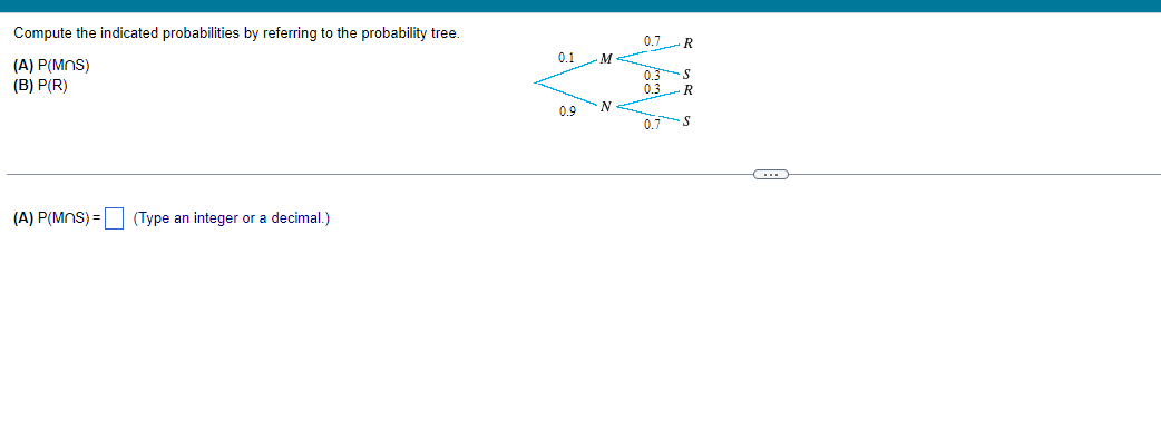 Compute the indicated probabilities by referring to the probability tree.
(A) P(MNS)
(B) P(R)
(A) P(MnS) = (Type an integer or a decimal.)
0.1
0.9
N
0.7 R
0.3 S
0.3
R
07
S
-C