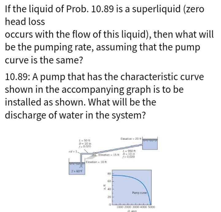 If the liquid of Prob. 10.89 is a superliquid (zero
head loss
occurs with the flow of this liquid), then what will
be the pumping rate, assuming that the pump
curve is the same?
10.89: A pump that has the characteristic curve
shown in the accompanying graph is to be
installed as shown. What will be the
discharge of water in the system?
Elevation = 20 ft
L = 50 ft
D = 10 in
/=0.020
rid
T= 60°F
Z-950 ft
Elevation 15 ft D=10 in
/=0.020
Elevation 10 ft
#
60
40
20
O
Pump curve
1000 2000 3000 4000 5000
0.com