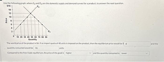 Use the following graph, where S, and D are the domestic supply and demand curves for a product, to answer the next question.
$16
Price
14
12
:
10
10 20 30 40 50 60 70 80 90
Quantity
The world price of the product is $6. If an import quota of 40 units is imposed on the product, then the equilibrium price would be $ 8
quantity consumed would be 70
units
Compared to the free-trade equilibrium, the price of the good is higher
and the quantity consumed is lower
and the