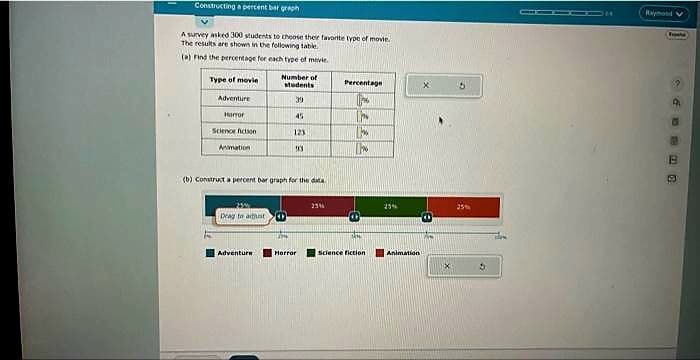 Constructing a percent bar graph
A survey asked 300 students to choose their favorite type of movie.
The results are shown in the following table
(a) Find the percentage for each type of movie
Type of movie
Adventure
Horror
Science fiction
Animation
Deag to athust
Number of
students
39
45
(b) Construct a percent bar graph for the data
Adventure
123
93
1204
Horror
23
Percentage
AN
Science fiction
Animation
7
5
25%
Raymond V
Fr
(2
5
B
D