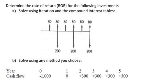 Determine the rate of return (ROR) for the following investments.
a) Solve using iteration and the compound interest tables:
80 80 80 80 80 80
200
200
b) Solve using any method you choose:
Year
Cash flow
0
-1,000
1
0
200
2 3 4 5
+300
+300 +300 +300