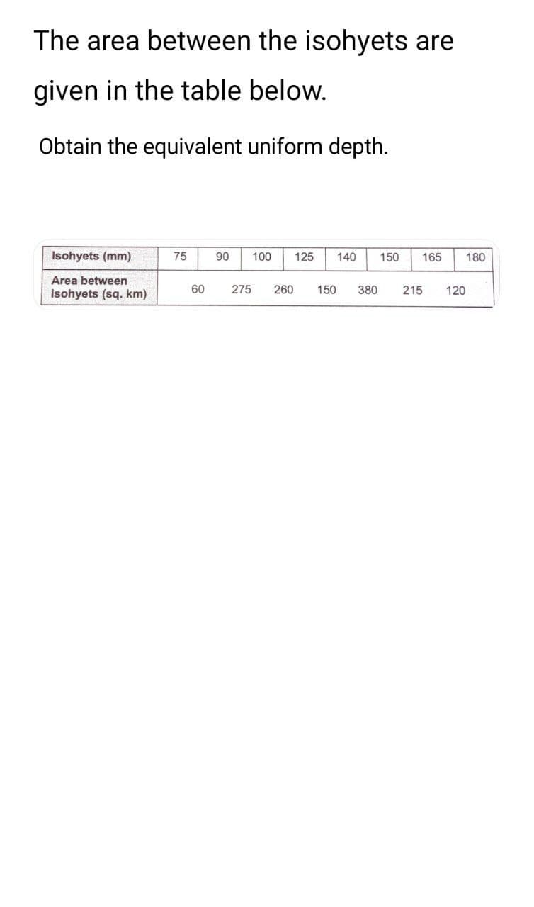 The area between the isohyets are
given in the table below.
Obtain the equivalent uniform depth.
Isohyets (mm)
Area between
Isohyets (sq. km)
75
60
90 100 125 140 150 165 180
275 260 150 380 215 120