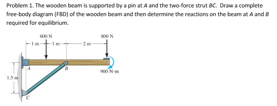 Problem 1. The wooden beam is supported by a pin at A and the two-force strut BC. Draw a complete
free-body diagram (FBD) of the wooden beam and then determine the reactions on the beam at A and B
required for equilibrium.
600 N
800 N
-1m-
1 m-
-2 m-
900 N-m
1.5 m
C
