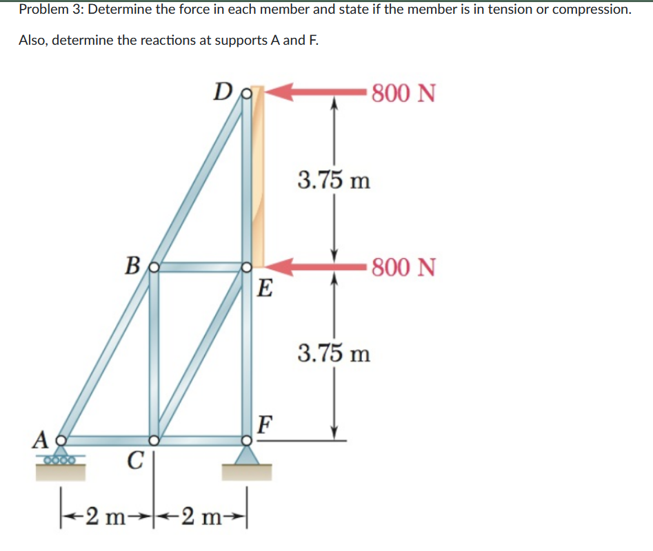 Problem 3: Determine the force in each member and state if the member is in tension or compression.
Also, determine the reactions at supports A and F.
Ad
Во
Da
C
|--2m-→--2m-
E
F
800 N
3.75 m
3.75 m
800 N