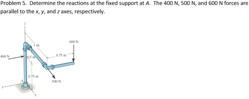 Problem 5. Determine the reactions at the fixed support at A. The 400 N, 500 N, and 600 N forces are
parallel to the x, y, and z axes, respectively.
600 N
1 m
0.75 m
400 N
0.5 m
0.75 m
500 Ν
