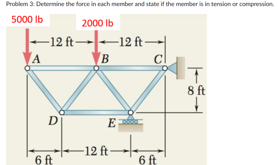 Problem 3: Determine the force in each member and state if the member is in tension or compression.
5000 lb
A
−12 ft—
D
2000 lb
6 ft
B
-12 ft-
E0000
Ε
-12 ft-
C
6 ft
T
8 ft