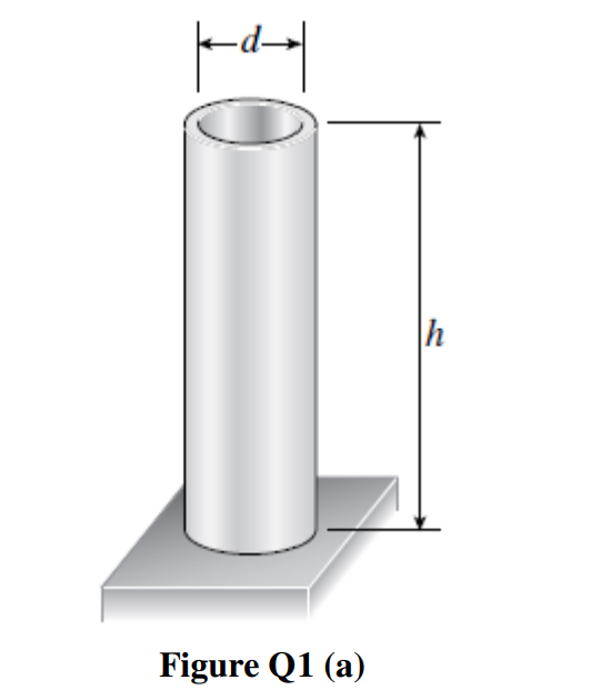 Figure Q1 (a)
