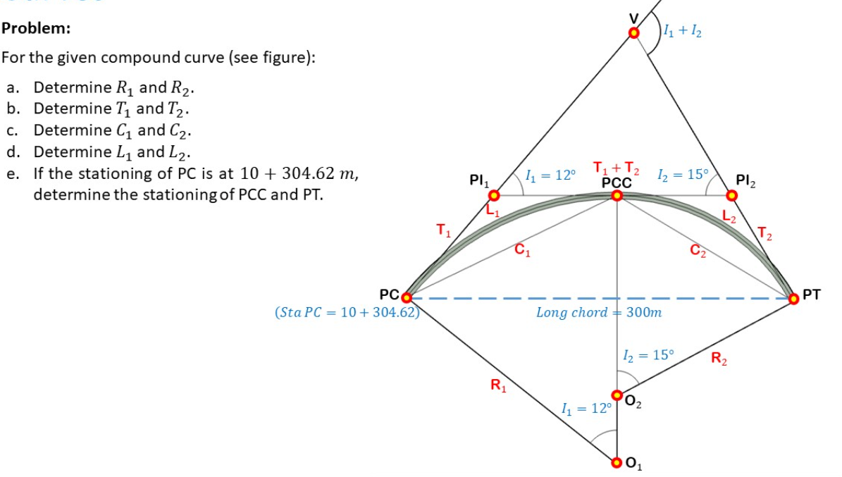 Problem:
I+12
For the given compound curve (see figure):
a. Determine R, and R2.
b. Determine T, and T2.
c. Determine C, and C2.
d. Determine L, and L2.
e. If the stationing of PC is at 10 + 304.62 m,
determine the stationing of PCC and PT.
T+T2
РСС
Pl,
I = 12°
I = 15°
Pl2
L2
T,
PC6
(Sta PC = 10 + 304.62)
PT
Long chord = 300m
I = 15°
R2
R1
'O2
I = 12°
R,
