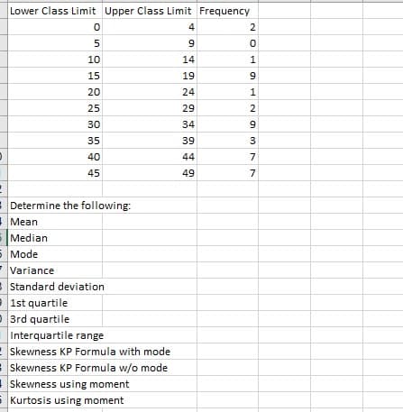 Lower Class Limit
Upper Class Limit Frequency
4
2
9
10
14
15
19
9
20
24
25
29
2
30
34
35
39
40
44
7
45
49
7
