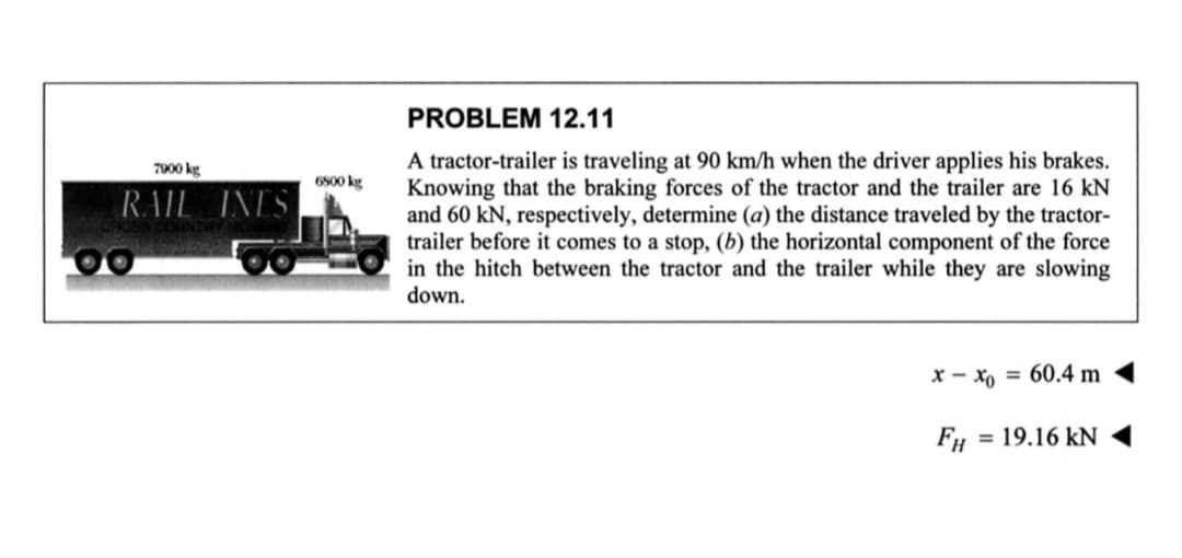 7900 kg
RAIL INES
6800 kg
PROBLEM 12.11
A tractor-trailer is traveling at 90 km/h when the driver applies his brakes.
Knowing that the braking forces of the tractor and the trailer are 16 kN
and 60 kN, respectively, determine (a) the distance traveled by the tractor-
trailer before it comes to a stop, (b) the horizontal component of the force
in the hitch between the tractor and the trailer while they are slowing
down.
x-xo= 60.4 m
FH
= 19.16 kN