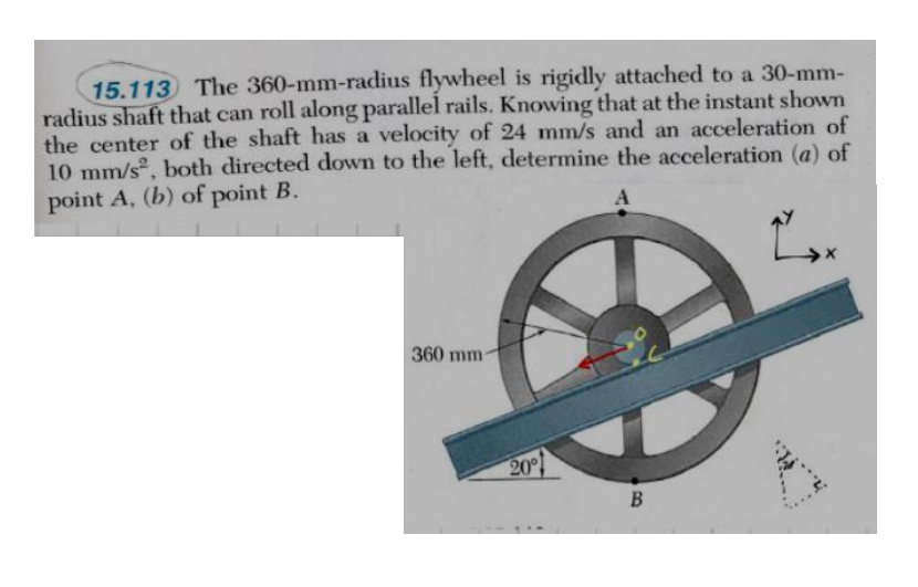 15.113 The 360-mm-radius flywheel is rigidly attached to a 30-mm-
radius shaft that can roll along parallel rails. Knowing that at the instant shown
the center of the shaft has a velocity of 24 mm/s and an acceleration of
10 mm/s, both directed down to the left, determine the acceleration (a) of
point A, (b) of point B.
A
2₂x
360 mm-
20°
B