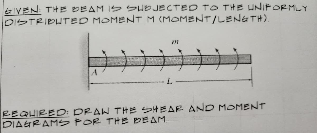 GIVEN: THE BEAM IS SUBJECTED TO THE UNIFORMLY
DISTRIBUTED MOMENT M (MOMENT/LENGTH).
A
L
REQUIRED: DRAW THE SHEAR AND MOMENT
DIAGRAMS FOR THE BEAM.