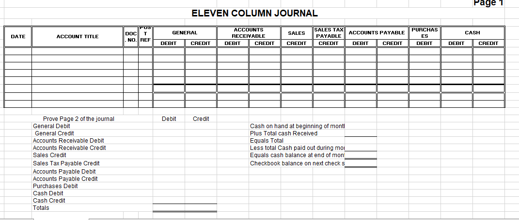 DATE
ACCOUNT TITLE
Prove Page 2 of the journal
General Debit
General Credit
Accounts Receivable Debit
Accounts Receivable Credit
Sales Credit
Sales Tax Payable Credit
Accounts Payable Debit
Accounts Payable Credit
Purchases Debit
Cash Debit
Cash Credit
Totals
TUS
DOC T
NO. REF
GENERAL
DEBIT
ELEVEN COLUMN JOURNAL
ACCOUNTS
RECEIVABLE
Debit
CREDIT
Credit
DEBIT
SALES TAX
SALES
PAYABLE
CREDIT CREDIT CREDIT
Cash on hand at beginning of montl
Plus Total cash Received
Equals Total
Less total Cash paid out during mo
Equals cash balance at end of mon
Checkbook balance on next check s
ACCOUNTS PAYABLE
DEBIT
CREDIT
PURCHAS
ES
DEBIT
DEBIT
Page 1
CASH
CREDIT