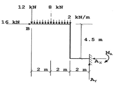 12 kN
8 kN
1
2 kN/m
16 kN
B
4.5 m
2 m
2 m
2 m
Any