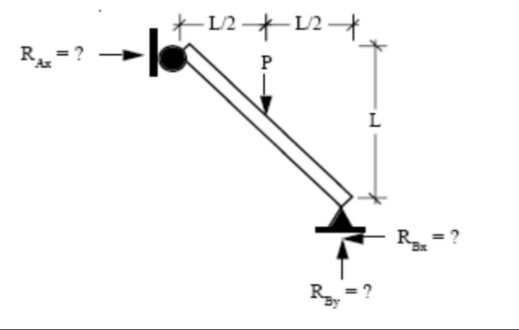 R
Ax
= ?
*12*12*
-1/2 + 1/2
P.
L
Rax =
?
Ray