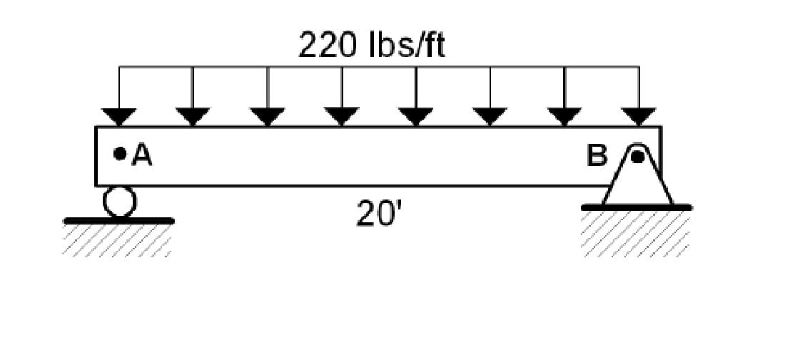 220 lbs/ft
•A
20'
B