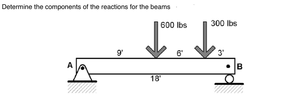 Determine the components of the reactions for the beams
9'
A
18'
600 lbs
300 lbs
6'
3'
B