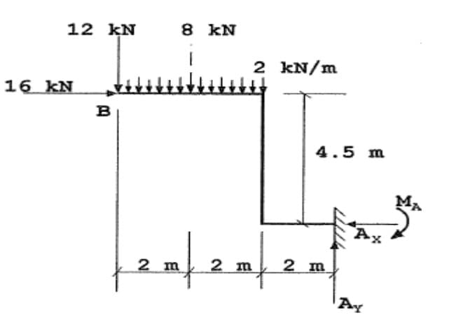 16 kN
12 kN
8 kN
2 kN/m
B
4.5 m
2 m
1/2 m/
2 m
Pay