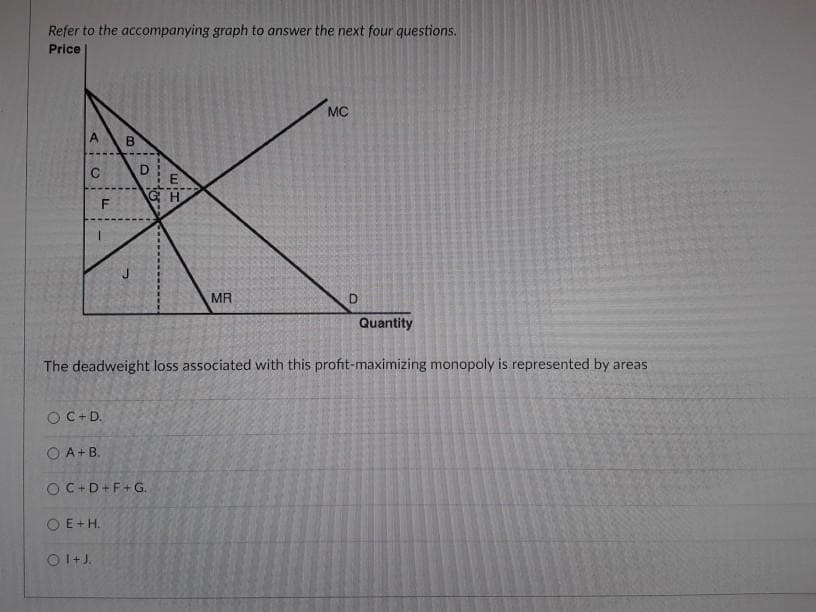 Refer to the accompanying graph to answer the next four questions.
Price
A
C
O
O C + D.
OA+B.
F
E+H.
B
OC+D+F+G.
O I + J.
D
E
GH
The deadweight loss associated with this profit-maximizing monopoly is represented by areas
MR
MC
D
Quantity