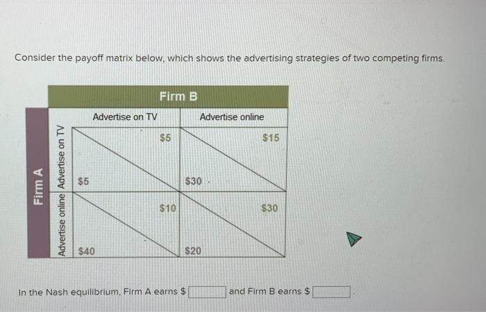 Consider the payoff matrix below, which shows the advertising strategies of two competing firms.
Firm A
Advertise online Advertise on TV
$5
Advertise on TV
$40
Firm B
$5
$10
Advertise online
$30
$20
In the Nash equilibrium, Firm A earns $
$15
$30
and Firm B earns $