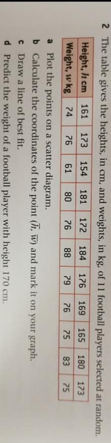 2 The table gives the heights, in cm, and weights, in kg, of 11 football players selected at random.
Height, h cm
161
173
154
181
172
184
176
169
165
180
173
Weight, w kg 74
76
61
80
76
88
79
76
75
83
75
a Plot the points on a scatter diagram.
b Calculate the coordinates of the point (h, W) and mark it on your graph.
Draw a line of best fit.
d Predict the weight of a football player with height 170 cm.
