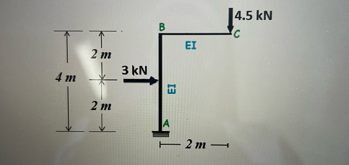 121
2 m
4 m
2 m
3 kN
B
13
EI
H
2 m
4.5 kN
C