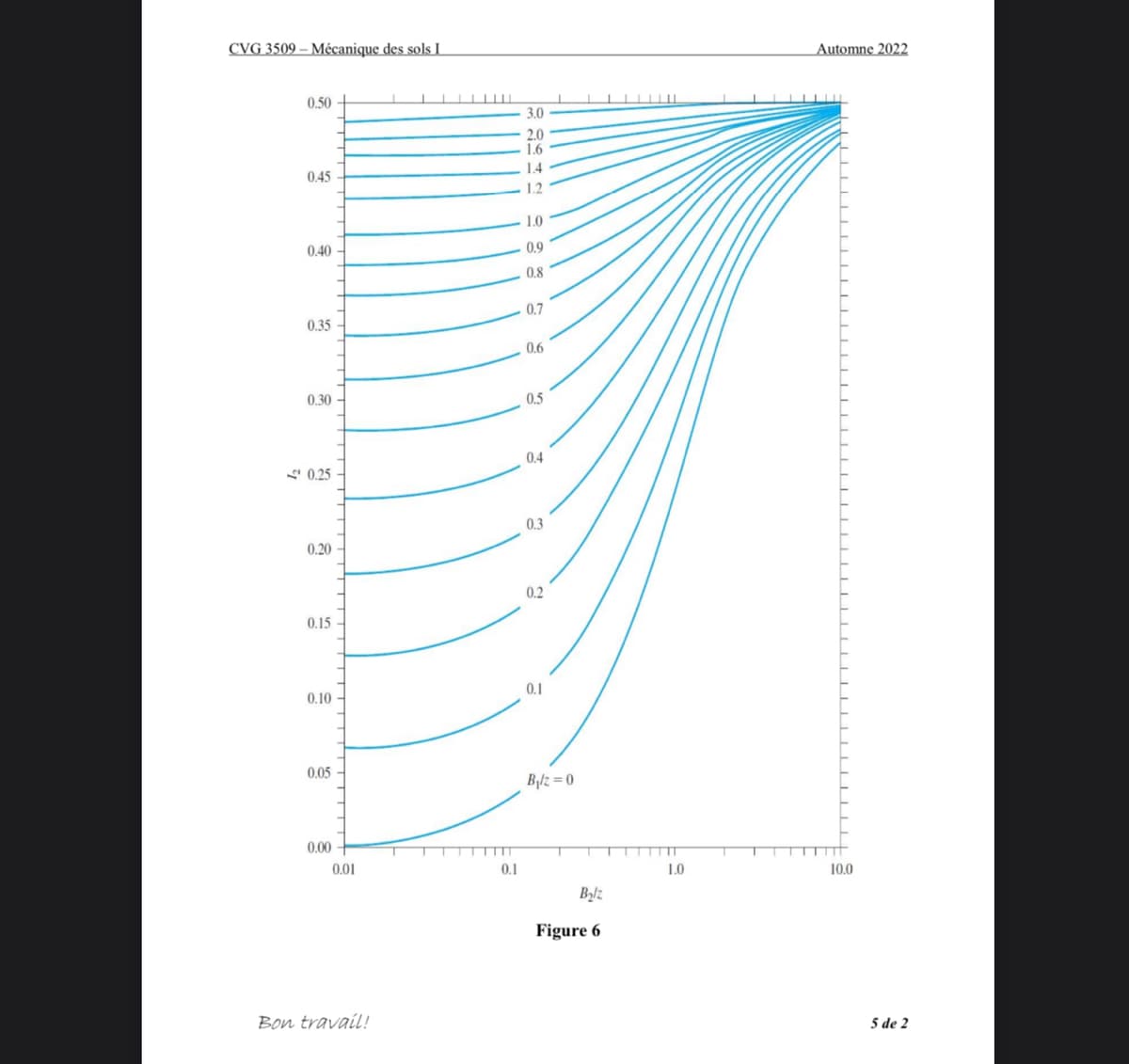 CVG 3509 - Mécanique des sols I
0.50
0.45
0.40
0.35
0.30
0.25
0.20
0.15
0.10
0.05
0.00
0.01
Bon travail!
0.1
3.0
2.0
1.6
1.4
1.2
1.0
0.9
0.8
0.7
0.6
0.5
0.4
0.3
0.2
0.1
B₁lz=0
Balz
Figure 6
1.0
Automne 2022
10.0
5 de 2