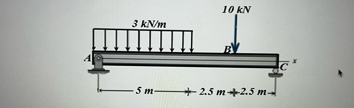 3 kN/m
-5 m-
10 kN
2.5 m-2.5 m-
C