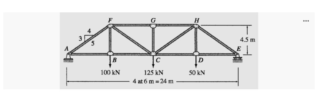 4
5
B
100 KN
125 kN
4 at 6 m = 24 m
H
D
50 kN
4.5 m
T
E
LILIL