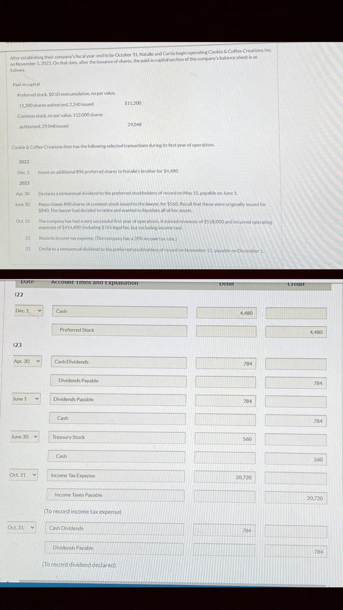 After establishing their company's fiscal year-end to be October 31, Natalie and Curtis begin operating Cookie & Coffee Creations Inc.
on November 1, 2022. On that date, after the issuance of shares, the paid-in capital section of the company's balance sheet is as
follows
Paid-in capital
Preferred stock, $0.50 noncumulative, no par value,
$11.200
11,200 shares authorized, 2,240 issued
Common stock, no par value, 112,000 shares
authorized, 29,048 issued
29,048
Cookie & Coffee Creations then has the following selected transactions during its first year of operations.
2022
Dec. 1
Issues an additional 896 preferred shares to Natalie's brother for $4,480.
2023
Apr. 30
Declares a semiannual dividend to the preferred stockholders of record on May 15, payable on June 1.
Repurchases 840 shares of common stock issued to the lawyer, for $560. Recall that these were originally issued for
$840. The lawyer had decided to retire and wanted to liquidate all of her assets.
June 30
The company has had a very successful first year of operations. It earned revenues of $518,000 and incurred operating
expenses of $414,400 (including $765 legal fee, but excluding income tax).
Oct. 31
31
Records income tax expense. (The company has a 20% income tax rate.)
31
Declares a semiannual dividend to the preferred stockholders of record on November 15. payable on December 1.
Date
ACCount Tities and Explanation
Debit
Creait
122
Dec 1
Cash
4,480
Preferred Stock
4,480
123
Apr. 30
Cash Dividends
784
Dividends Payable
784
June 1
Dividends Payable
784
Cash
784
June 30 v
Treasury Stock
560
Cash
560
Oct. 31
Income Tax Expense
20,720
Income Taxes Payable
20,720
(To record income tax expense)
Oct. 31
Cash Dividends
784
Dividends Payable
784
(To record dividend declared)
