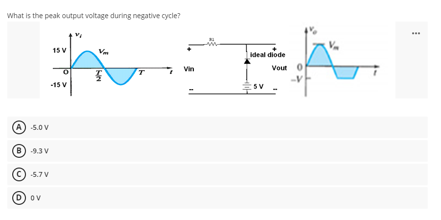 What is the peak output voltage during negative cycle?
ideal diode
KEN
Vin
(A) -5.0 V
B) -9.3 V
Ⓒ -5.7 V
D) OV
15 V
-15 V
Vm
T
5V
Vout
V