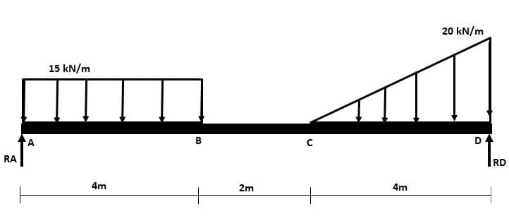 20 kN/m
15 kN/m
В
RA
RD
4m
2m
4m
