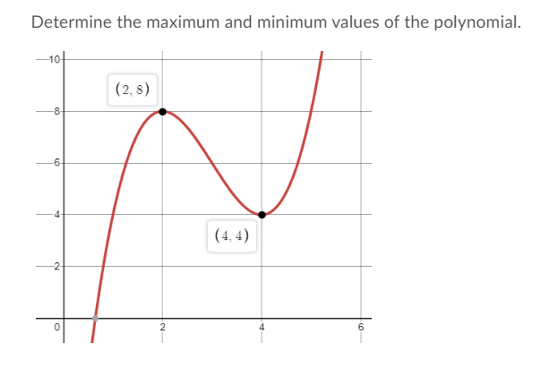 Determine the maximum and minimum values of the polynomial.
10
(2, 8)
-8-
-6-
(4, 4)
-2-
2
6.
1.
