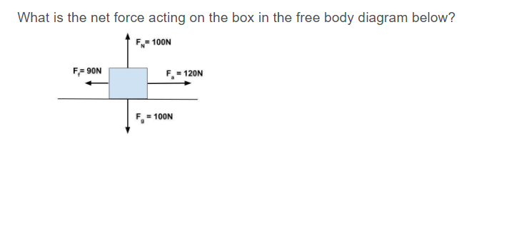 What is the net force acting on the box in the free body diagram below?
F= 100N
FF 90N
F, = 120N
= 100N
