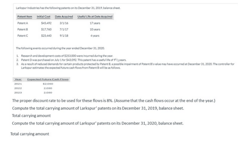 Larkspur Industries has the following patents on its December 31. 2019, balance sheet.
Patent Item Initial Cost Date Acquired Useful Life at Date Acquired
Patent A
$45,492
3/1/16
17 years
Patent B
$17,760
7/1/17
10 years
Patent C
$25,440
9/1/18
4years
The following events occurred during the year ended December 31, 2020.
1 Research and development costs of $253,000 were incurred during the year.
2. Patent Dwas purchased on July 1 for $43,092. This patent has a useful life of 9'/2years.
3. Asa result of reduced demands for certain products protected by Patent B, a possible impairment of Patent B's value may have occurred at December 31, 2020. The controller for
Larkspur estimates the expected future cash flows from Patent Bwill be as follows.
Vear
Expected Future Cash Flows
2021
s2.050
2022
2.0s0
2023
2.0s0
The proper discount rate to be used for these flows is 8%. (Assume that the cash flows occur at the end of the year.)
Compute the total carrying amount of Larkspur' patents on its December 31, 2019, balance sheet.
Total carrying amount
Compute the total carrying amount of Larkspur' patents on its December 31, 2020, balance sheet.
Total carrying amount
