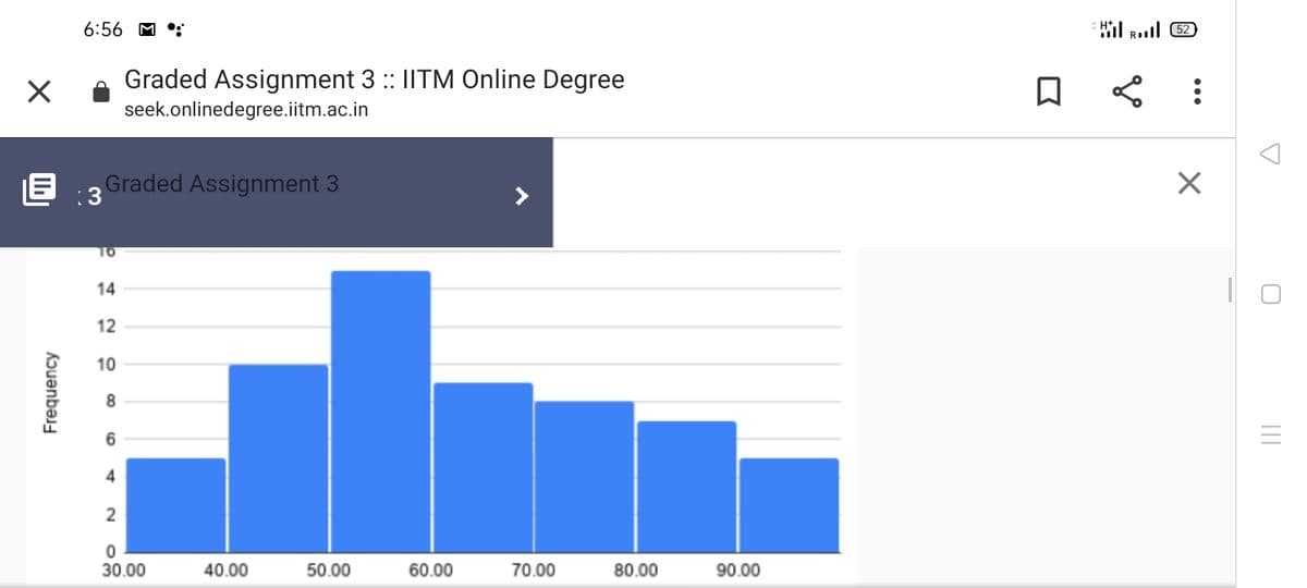 6:56 M •:
Graded Assignment 3 :: IITM Online Degree
seek.onlinedegree.iitm.ac.in
Graded Assignment 3
E :3
16
14
12
10
6
4
2
30.00
40.00
50.00
60.00
70.00
80.00
90.00
Frequency
...
